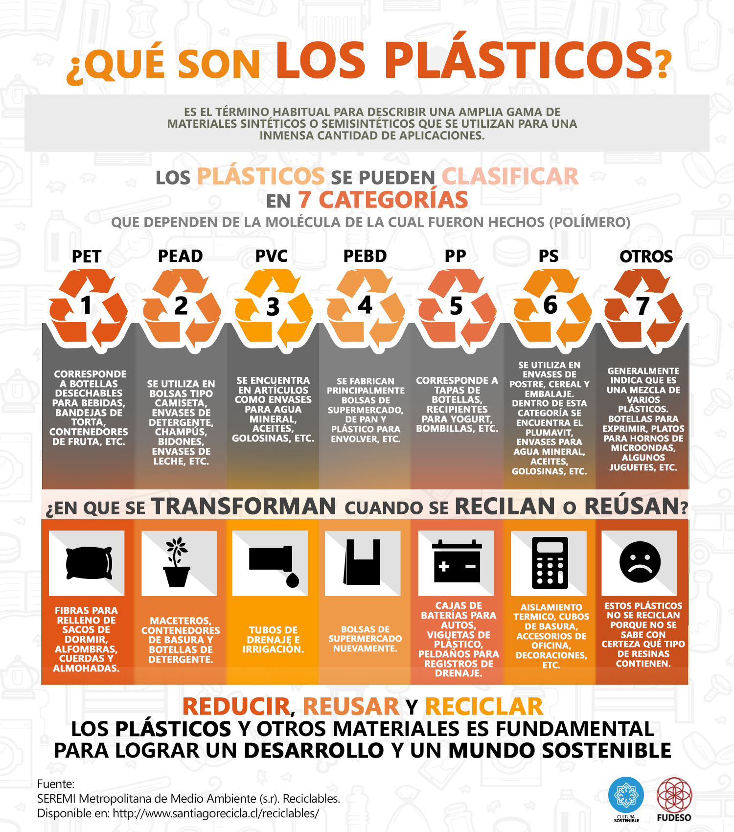 RECICLAJE DE BOLSA DE PLASTICO (LDPE) 